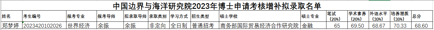 123
